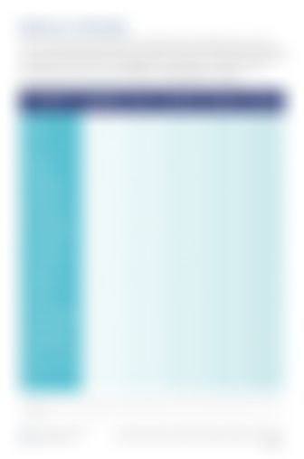 Results Tracker