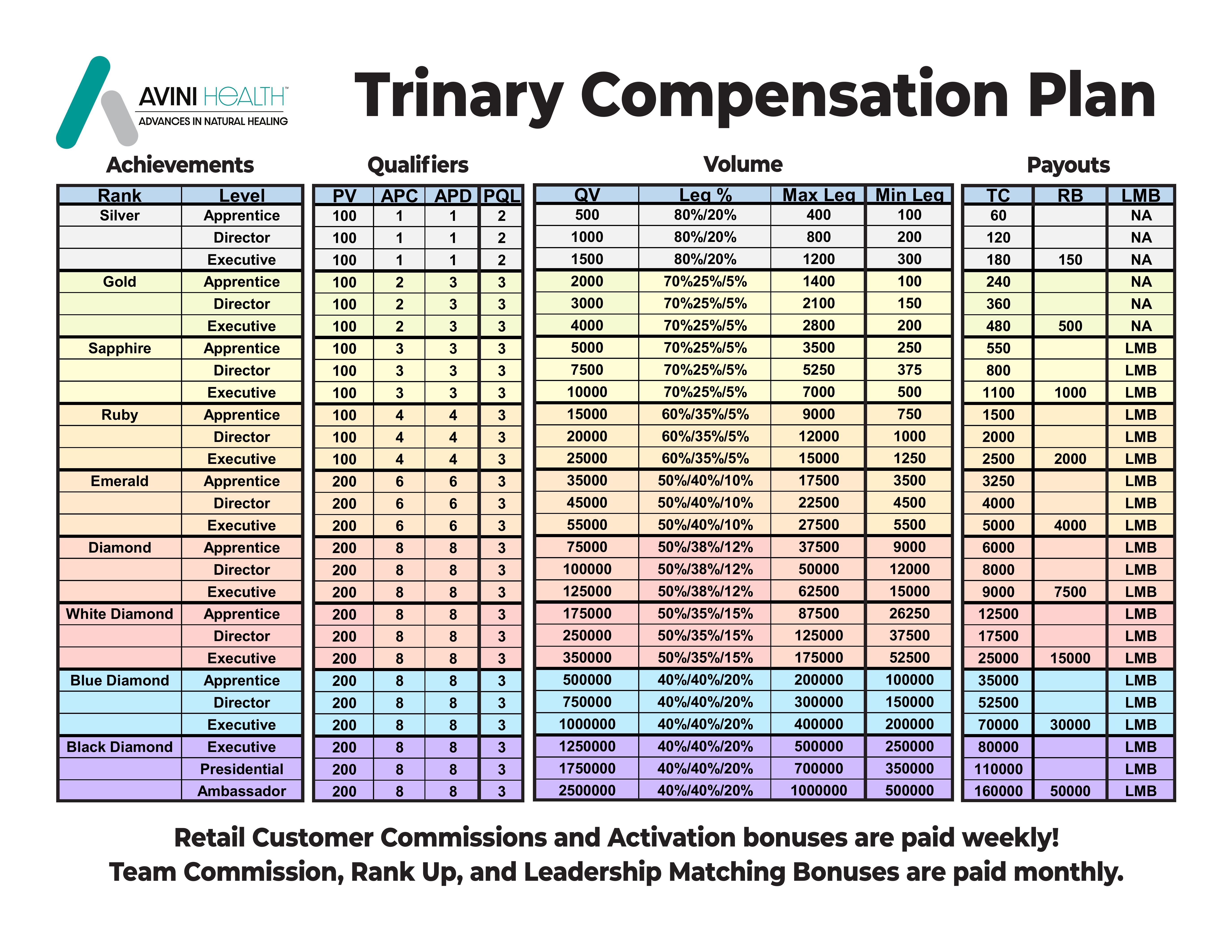 Compensation Plan Sheet