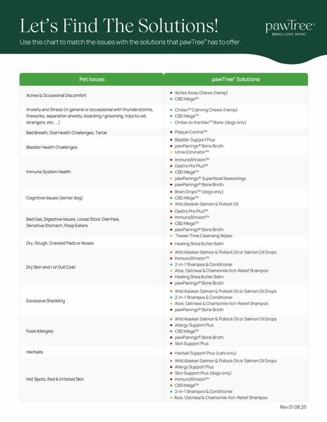 Solutions Chart