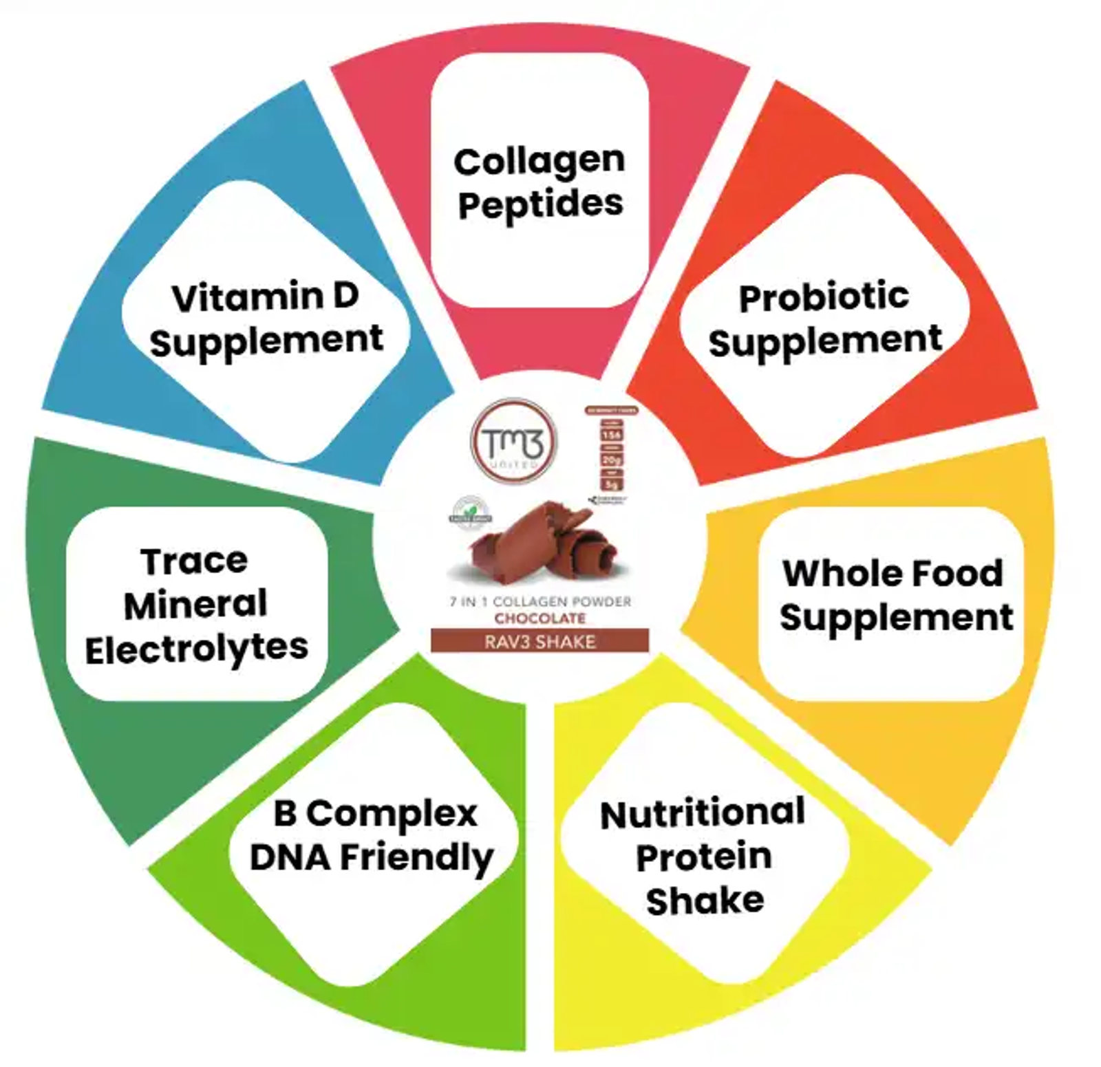 RAV3 Multi Peptide Chocolate Shake (RAVE) — image 4