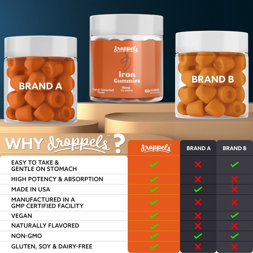 Iron Gummies — Product image 2