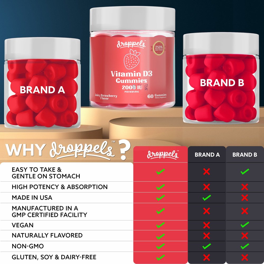 Vitamin D3 Gummies — Product image 2