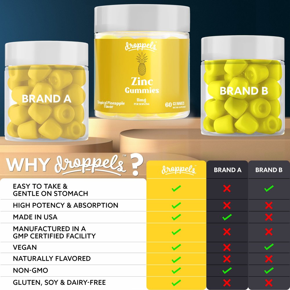 Zinc Gummies — Product image 2