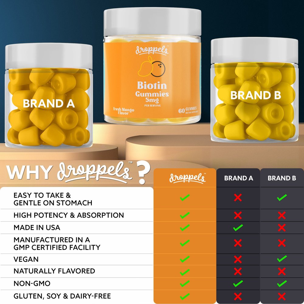 Biotin Gummies — Product image 5