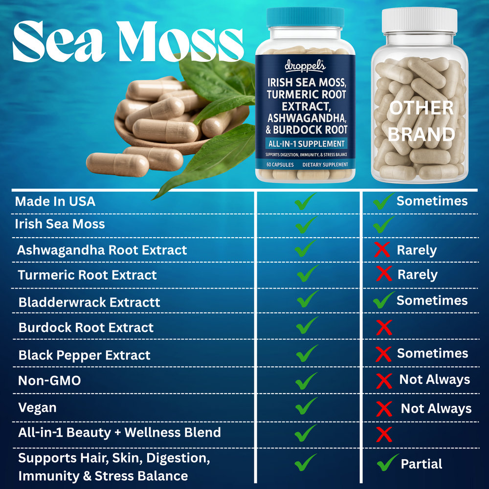 Droppels Irish Sea Moss Capsules - Turmeric, Ashwagandha, and more – Immune, Digestion, Joint Support – 60 Count — Product image 5