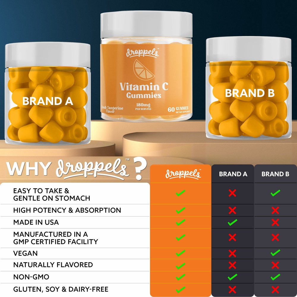Vitamin C Gummies — Product image 5
