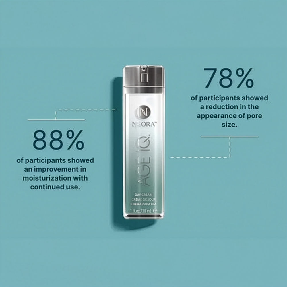 Age IQ® Day Cream