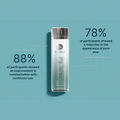 Age IQ® Day Cream