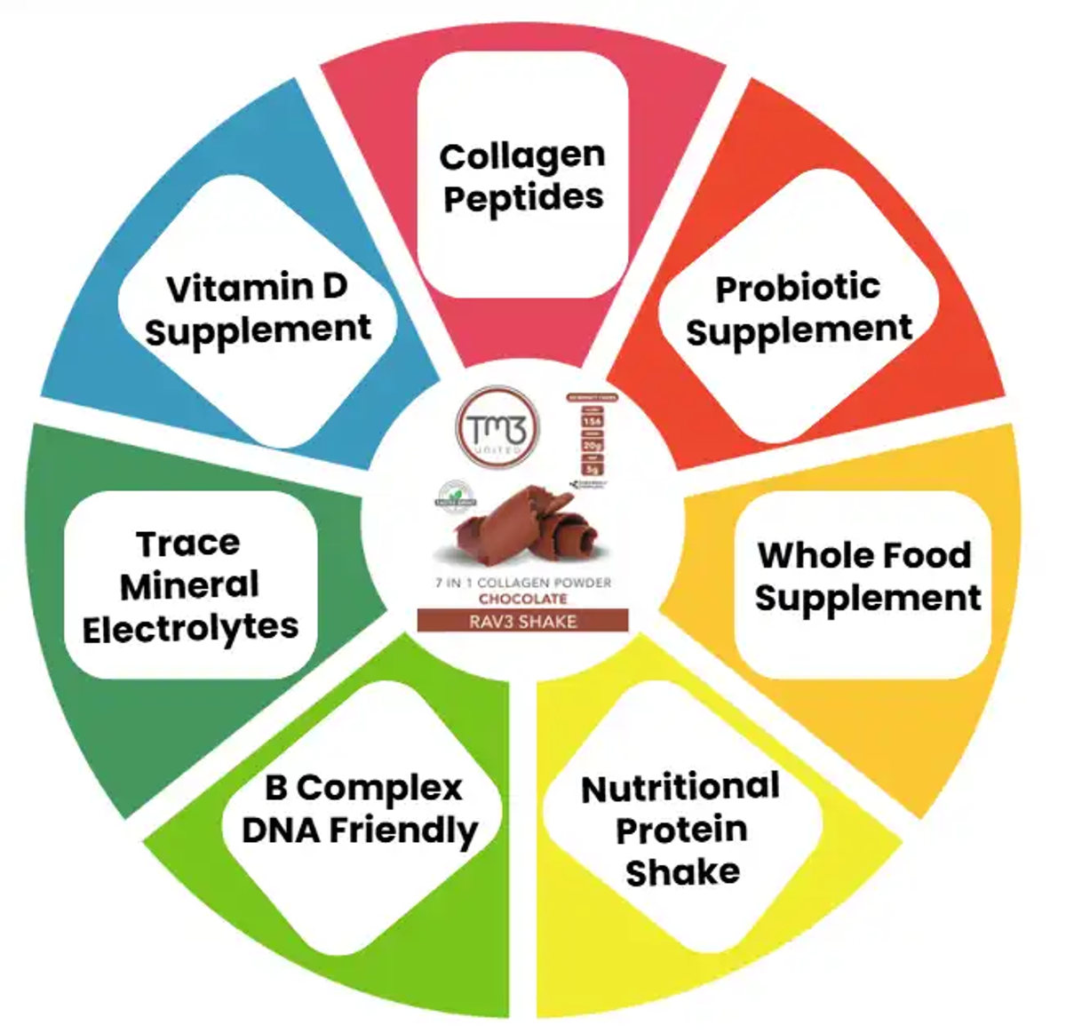 RAV3 Multi Peptide Chocolate Shake (RAVE) — image 4