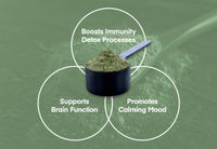 Lean Green Packets