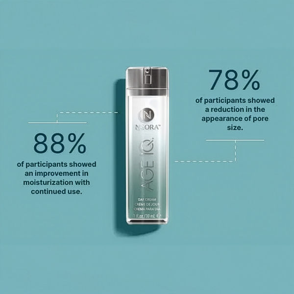 Age IQ® Day Cream