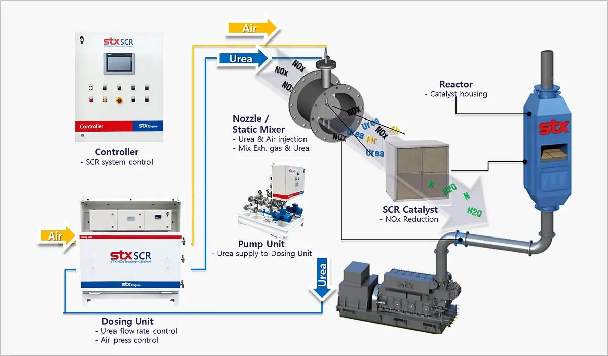 parámetros de motor tomado de http://www.stxengine.co.kr/eng/html/biz/marine/lowspeed.aspx