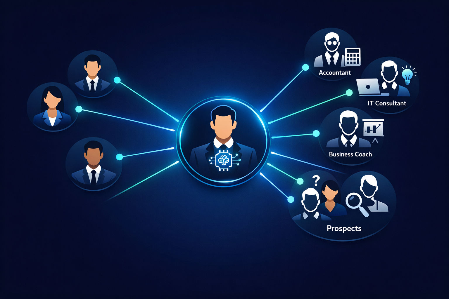 How to Build a Referral Engine for Your AI Consulting Business