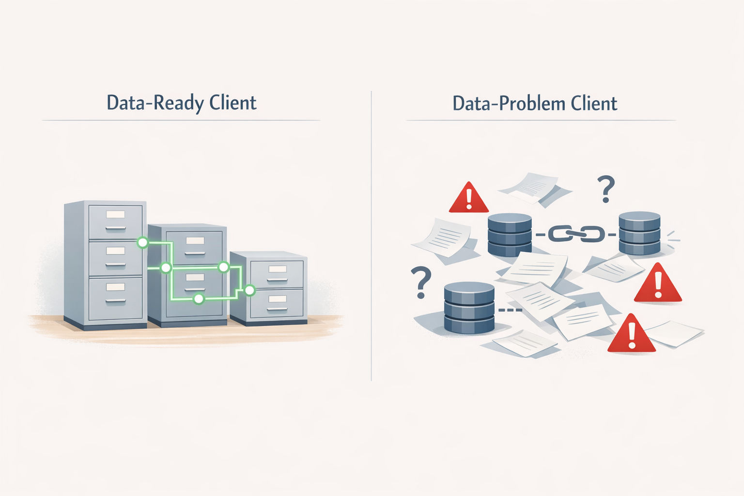 Side-by-side comparison of a data-ready client with organized, connected data systems versus a data-problem client with scattered, siloed, disconnected data sources