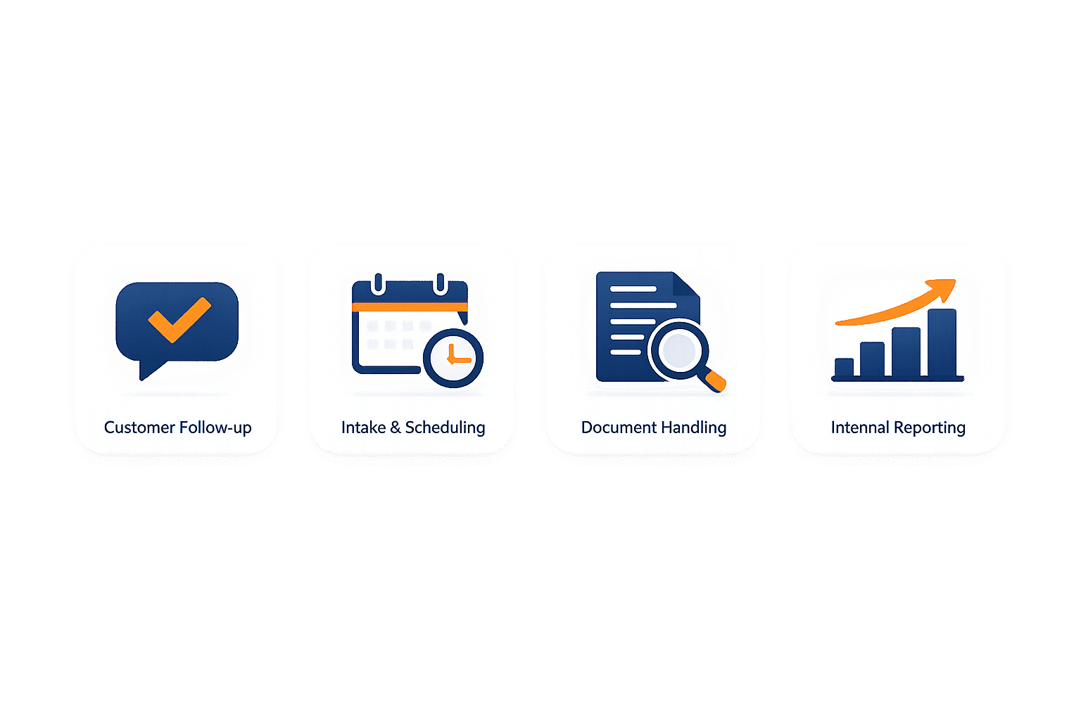 Four SMB workflow categories where AI agents close fastest: Customer Follow-up, Intake and Scheduling, Document Handling, and Internal Reporting, shown as clean infographic icons