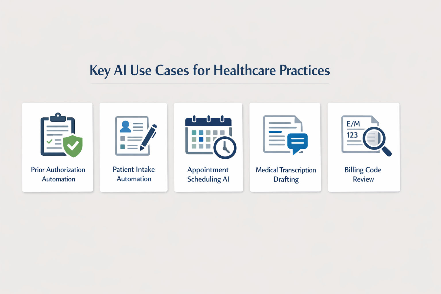 Five key AI use cases for healthcare practices: prior authorization, patient intake, appointment scheduling, SOAP notes, billing code review