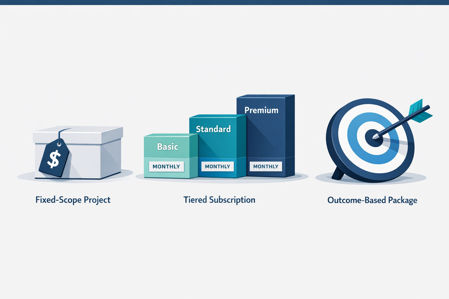 Three productization models for AI consulting: Fixed-Scope Project (single box with price tag), Tiered Subscription (three ascending boxes with monthly pricing), and Outcome-Based Package (target with arrow hitting bullseye).