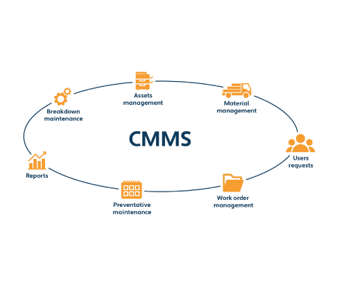 CMMS Software Image