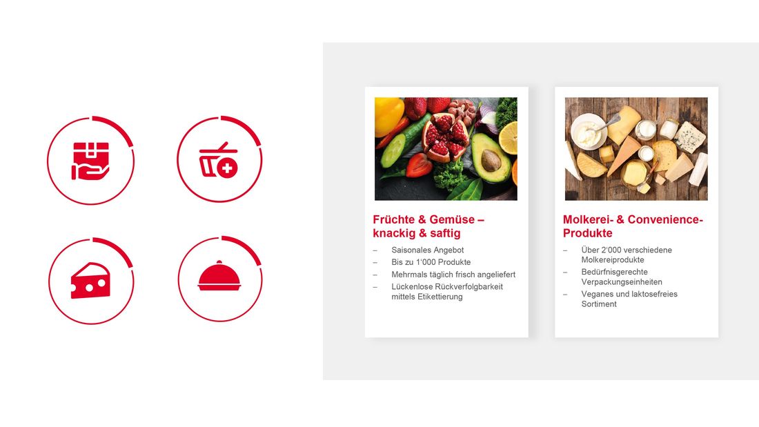 Referenz_Transgourmet_05