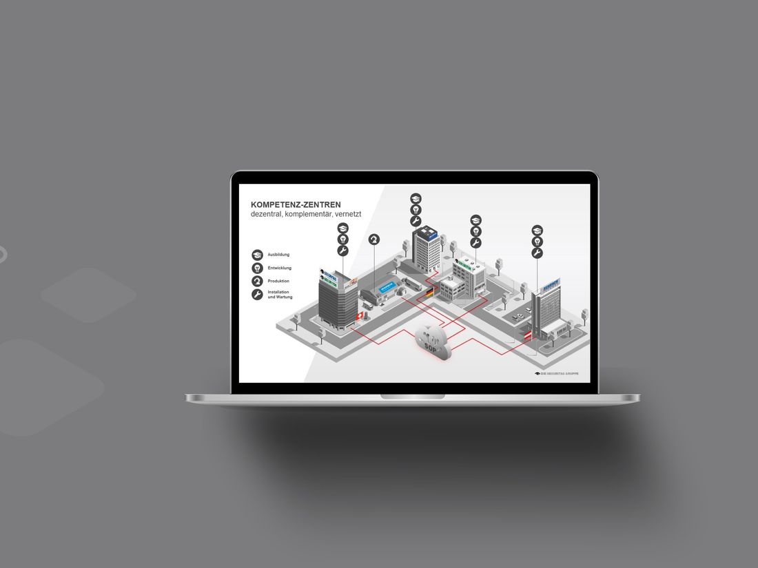 Durch interaktive Präsentationen Verkaufsgespräche auslösen.