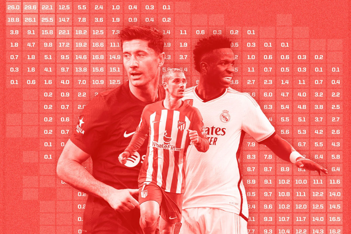 2023-2024 Atletico Madrid Salaries and Contracts