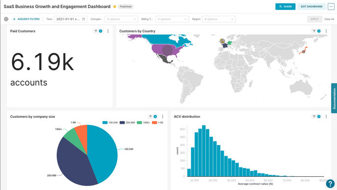 screenshot of apache-superset