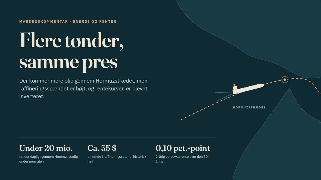 Energien holder renterne oppe – og rentekurven blinker advarsel