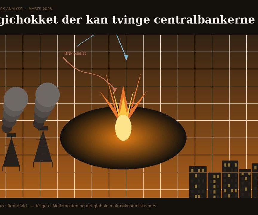 Energichok: skal renten op eller ned? (16-03-2026)