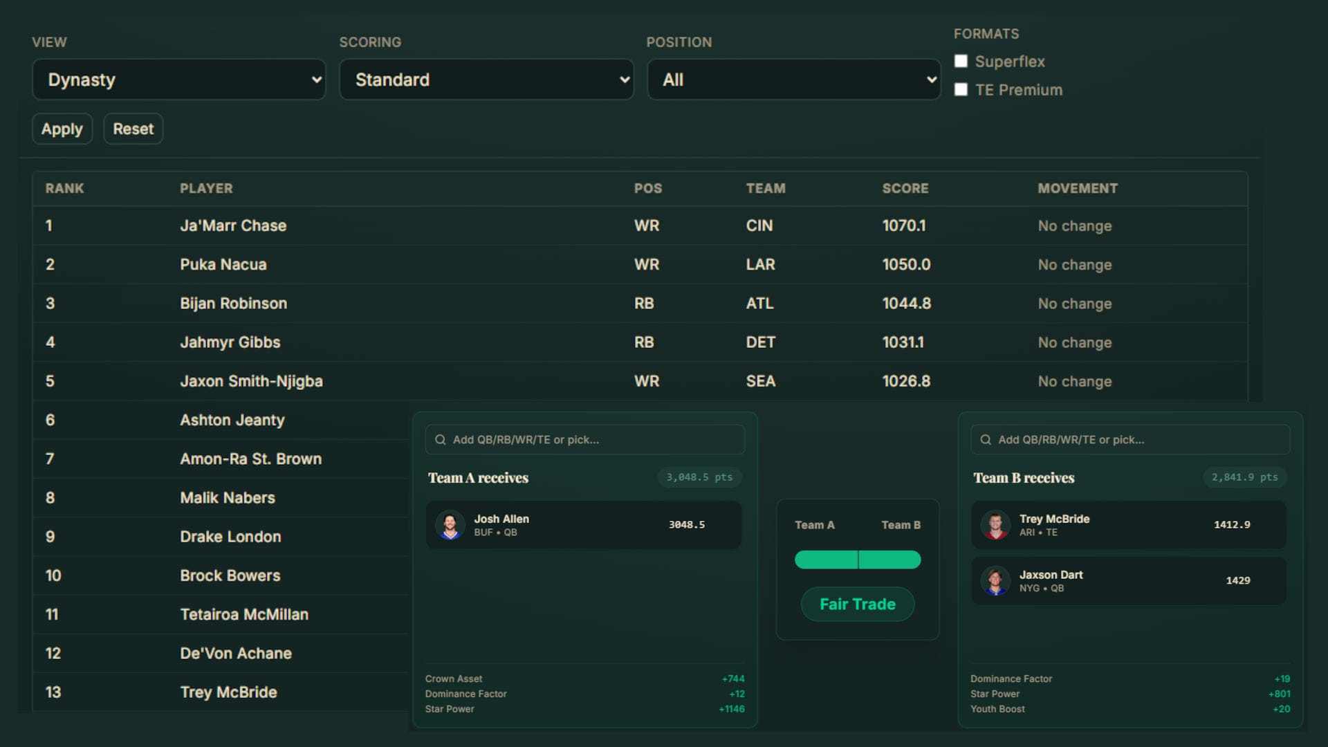 2026 Dynasty Rankings and Trade Calculator Updates FPTrack