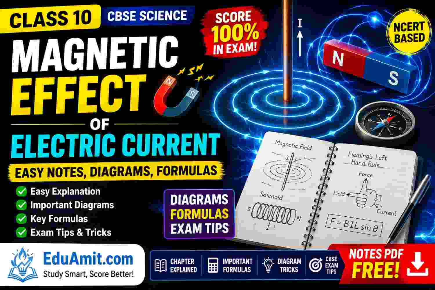 Magnetic Effect of Electric Current Class 10 Notes PDF 2026 – Diagrams, Formulas & Questions 1 Magnetic Effect of Electric Current Class 10 Notes PDF 2026 – Diagrams, Formulas & Questions