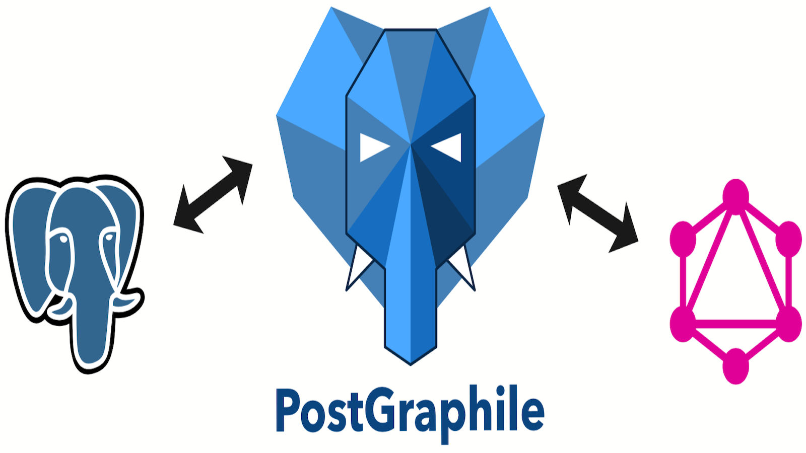 PostGraphile: Building a GraphQL API With SQL