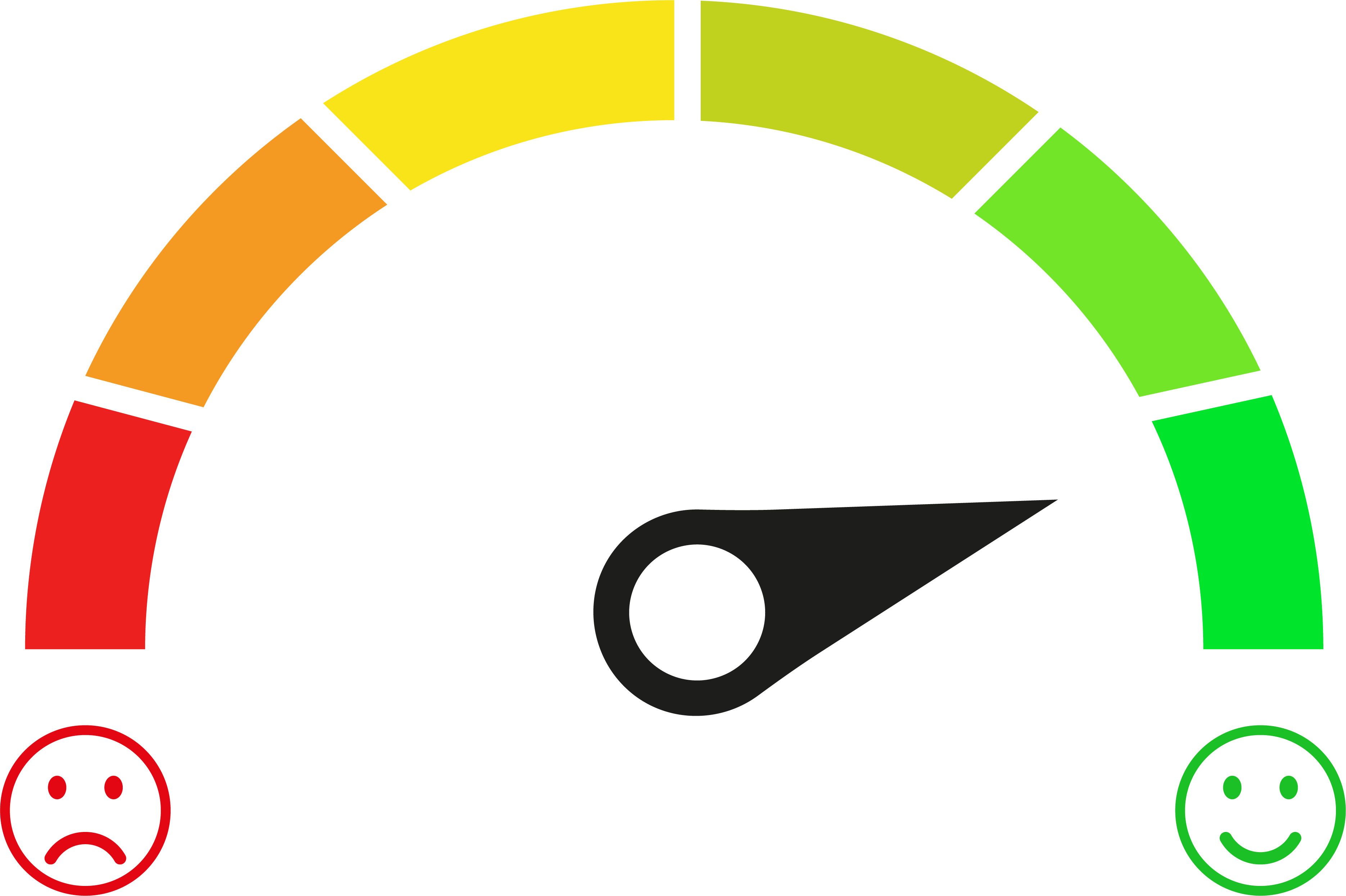 customer satisfaction meter