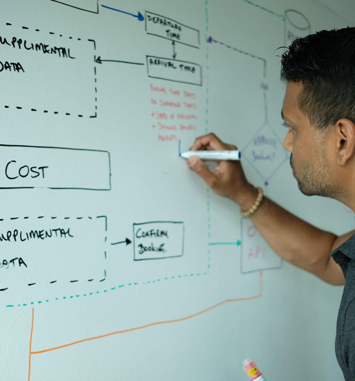 A person making notes on a whiteboard