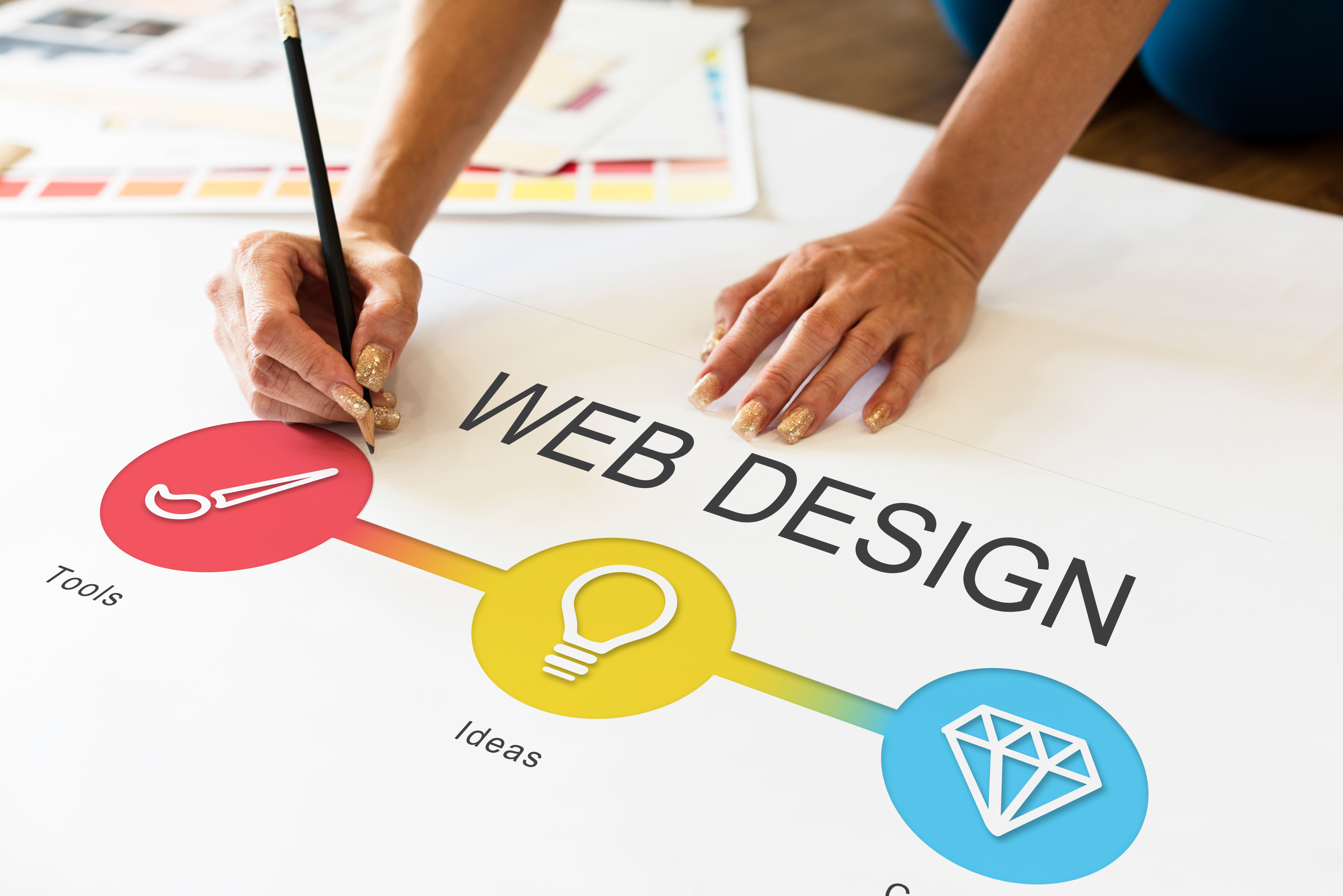 Best Digital Marketing Services