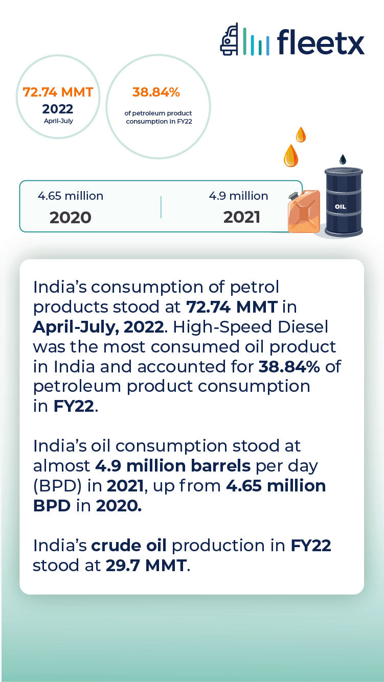 Industry at a Glance