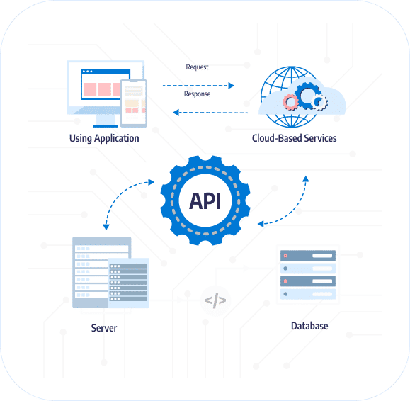 API diagram