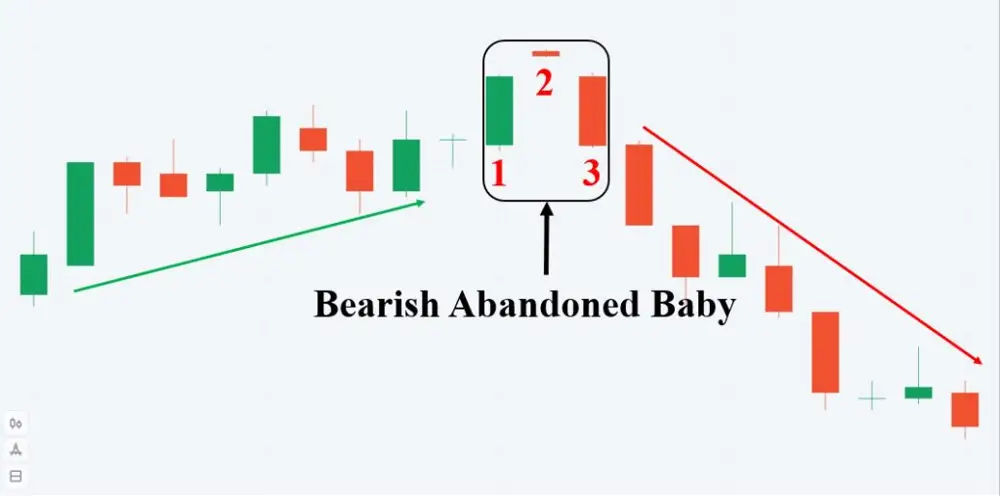 Bearish là gì Tổng quan về khái niệm Bearish