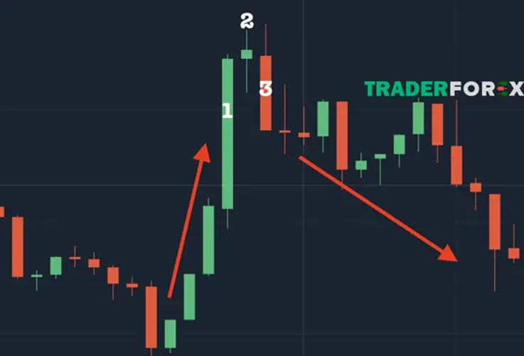 Bearish là gì Tổng quan về khái niệm Bearish