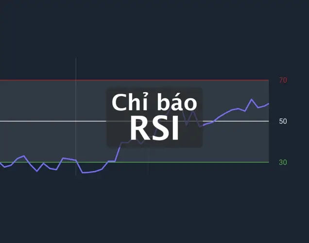 RSI là gì Tất cả những điều bạn cần biết