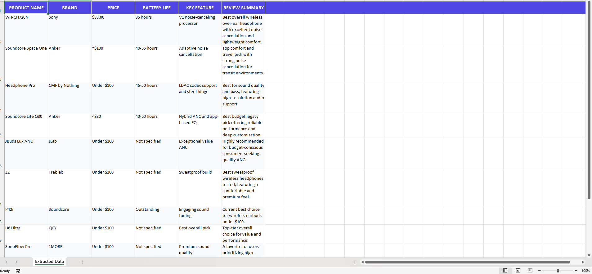 Excel spreadsheet report generated with ExcelJS