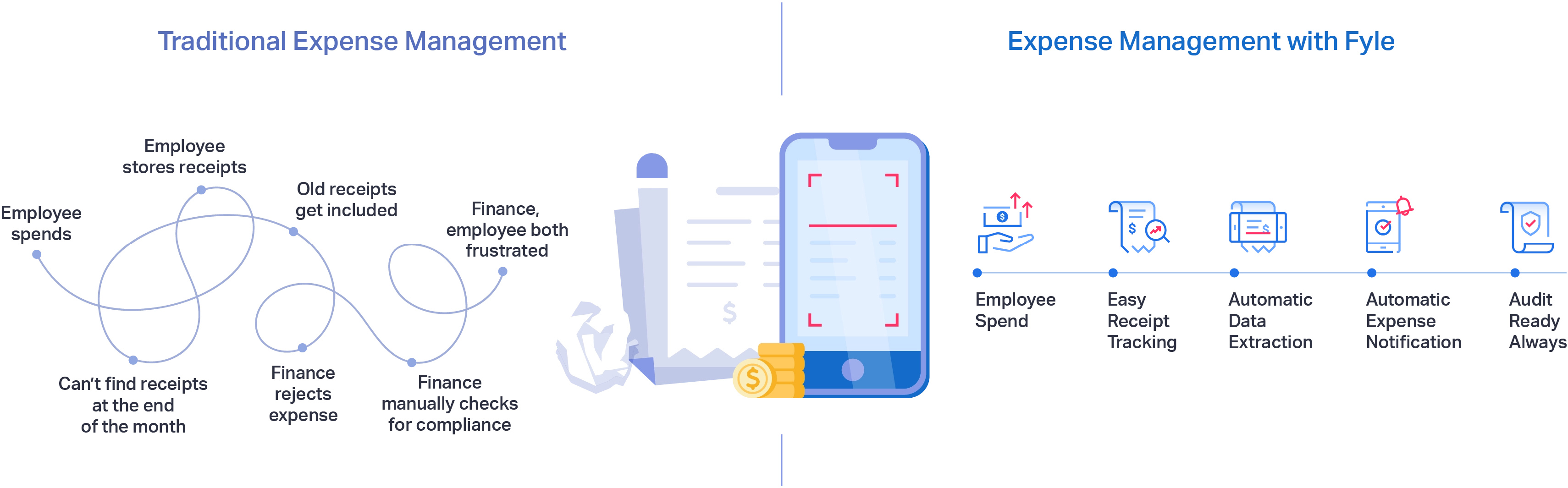 automated expense reporting