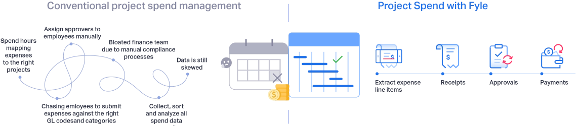 Never lose Project profits to accounting errors. Bill clients accurately and on time. Always.