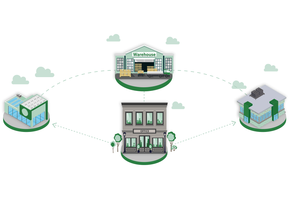 Multi Branch & Warehouse