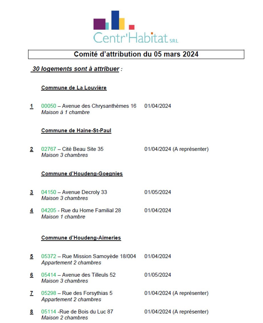 Logements attribués mars 2024