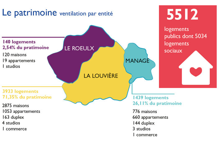 patrimoine 311222