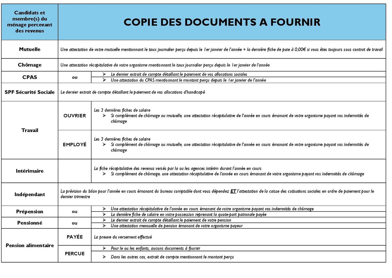 revenus candidats2