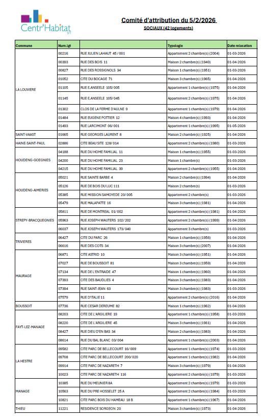 Attributions sociales