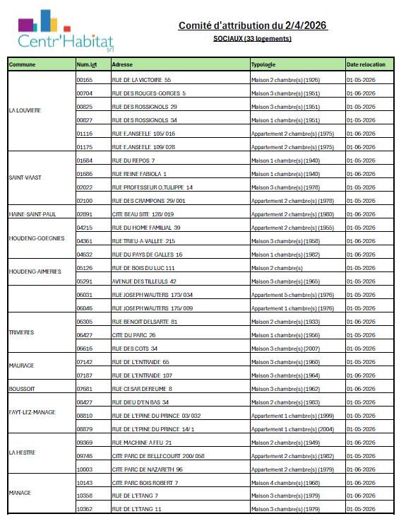 Attribution logements avril