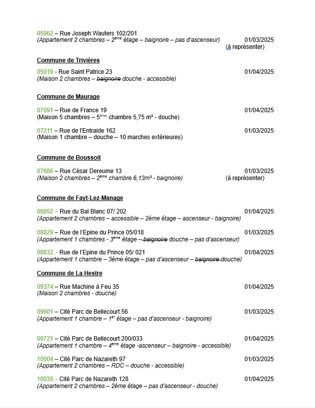 Logements attribués février 2025