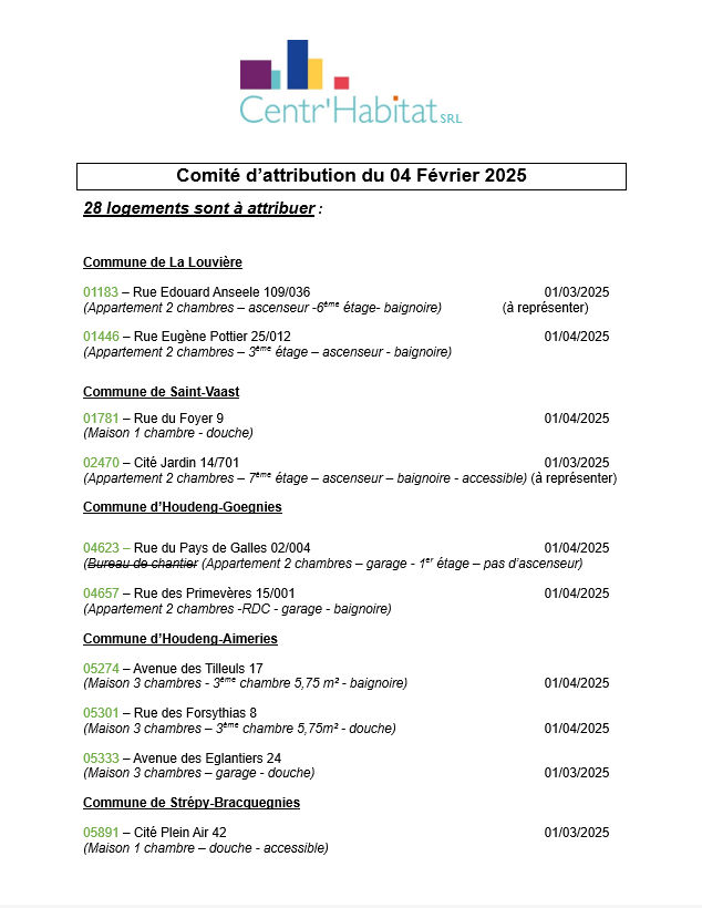 Logements attribués février 2025